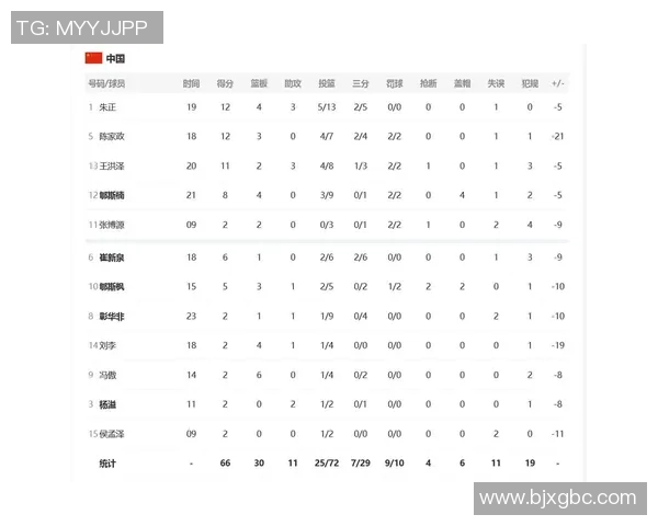 北京篮球队以62分领跑世界杯积分榜展现强劲实力和团队合作精神