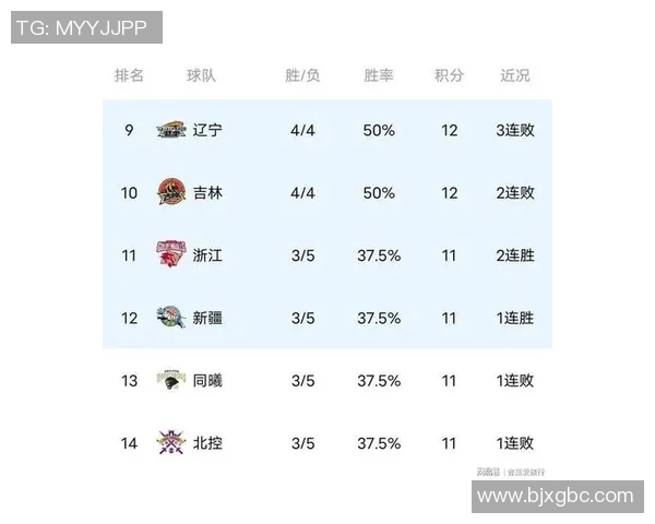 广州篮球队在篮球战术排行榜中荣登第8名引发热议与关注